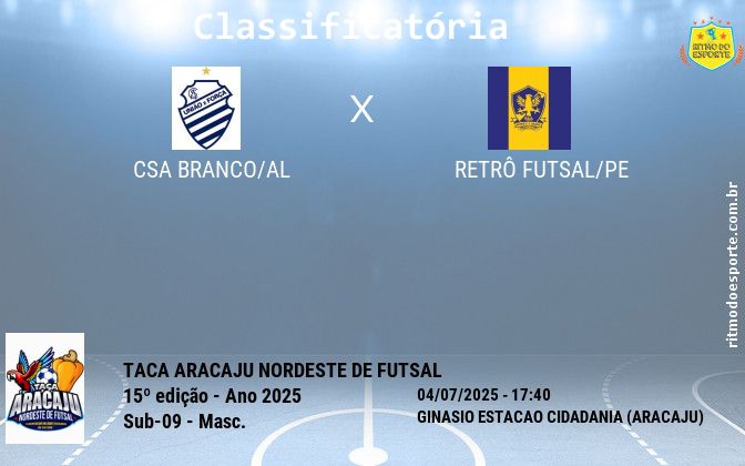 Resultado da partida