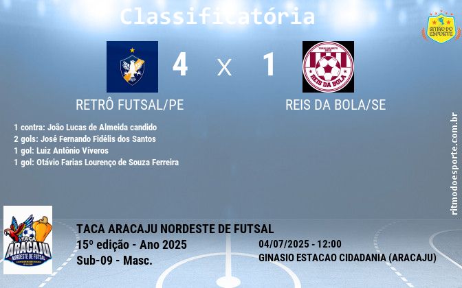 Resultado da partida