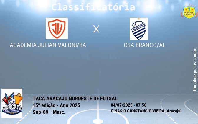 Resultado da partida