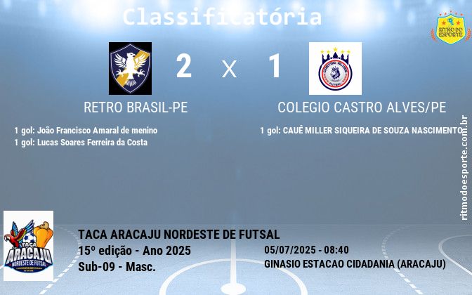 Resultado da partida