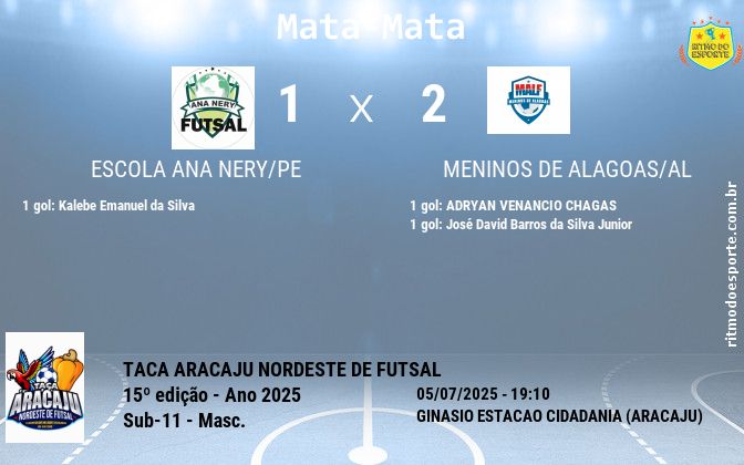 Resultado da partida