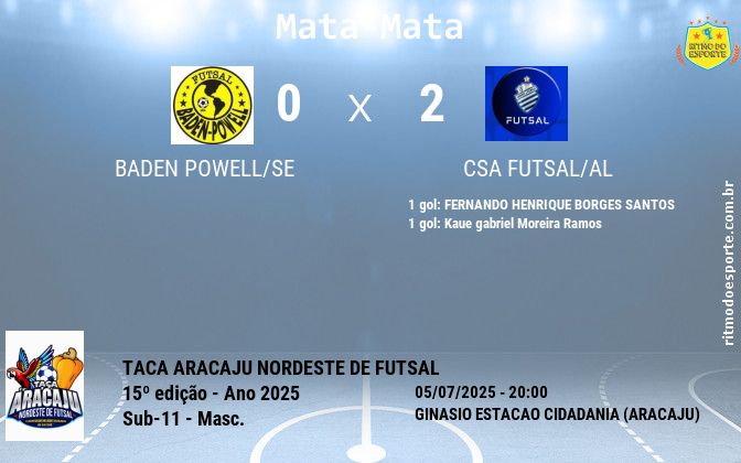 Resultado da partida