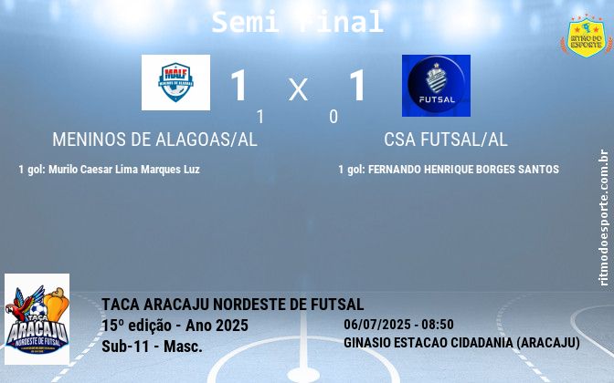 Resultado da partida