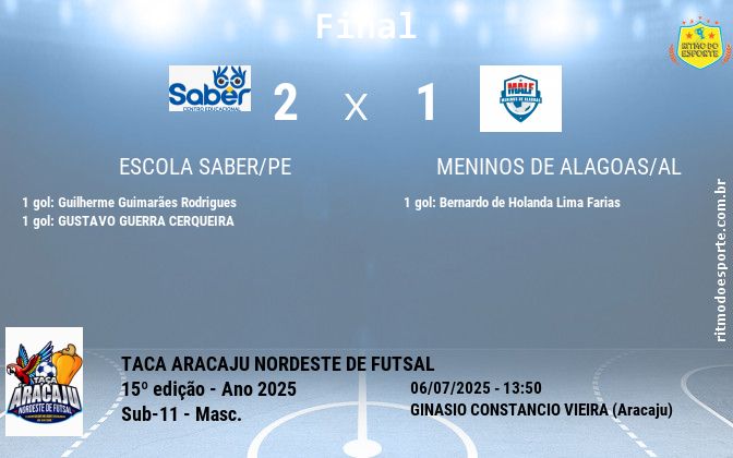 Resultado da partida